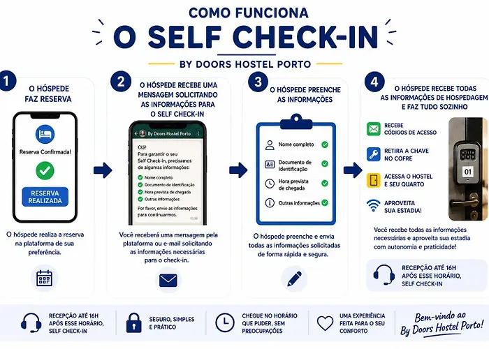 By Doors Hostel OOporto